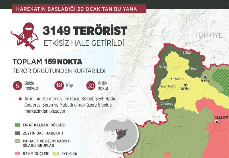 Afrin'in ne kadarı alındı? İşte son durum haritası - Resim: 1
