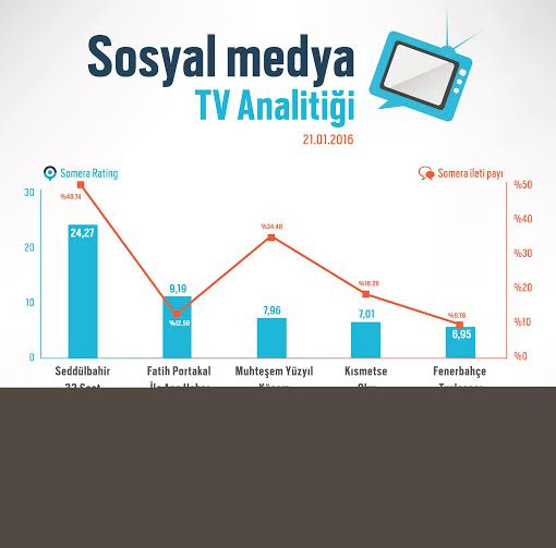 Seddülbahir sosyal medyayı salladı - Resim: 1