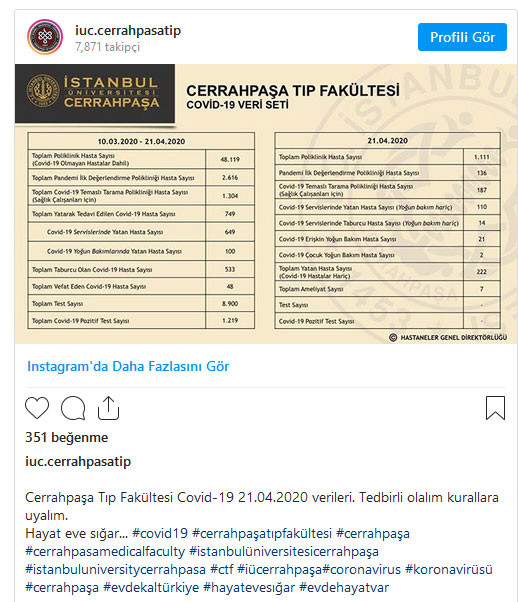 Cerrahpaşa Tıp Fakültesi günlük koronavirüs verilerini paylaştı - Resim: 2