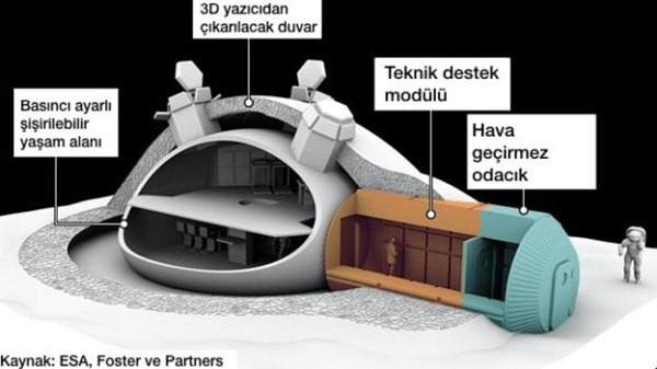 Hawking uyardı: İnsanoğlunun dünyayı terk etmesi gerekiyor - Resim: 1