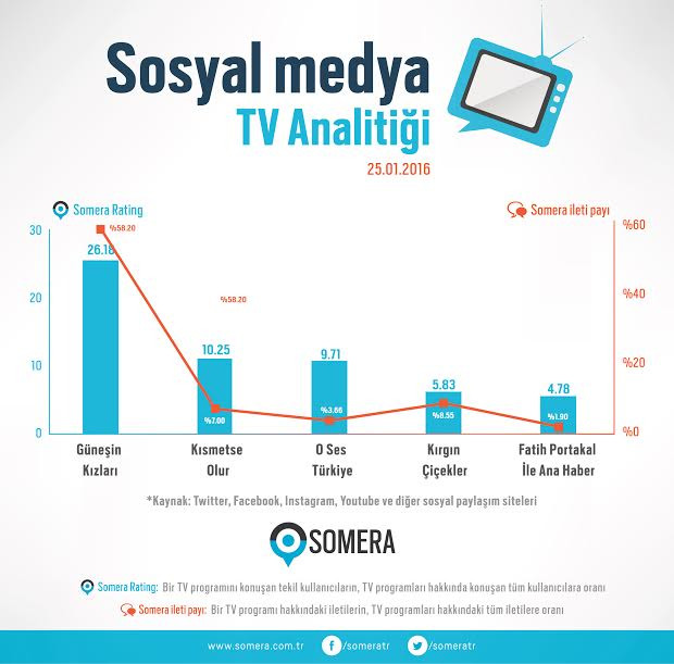 Güneşin Kızları'ndaki o sahne sosyal medyayı salladı - Resim: 1