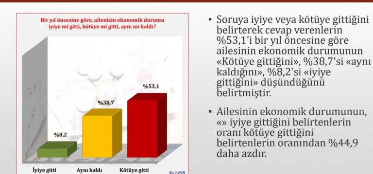 Halkın yüzde 74,7'si tarikatlar kapatılsın diyor - Resim: 2