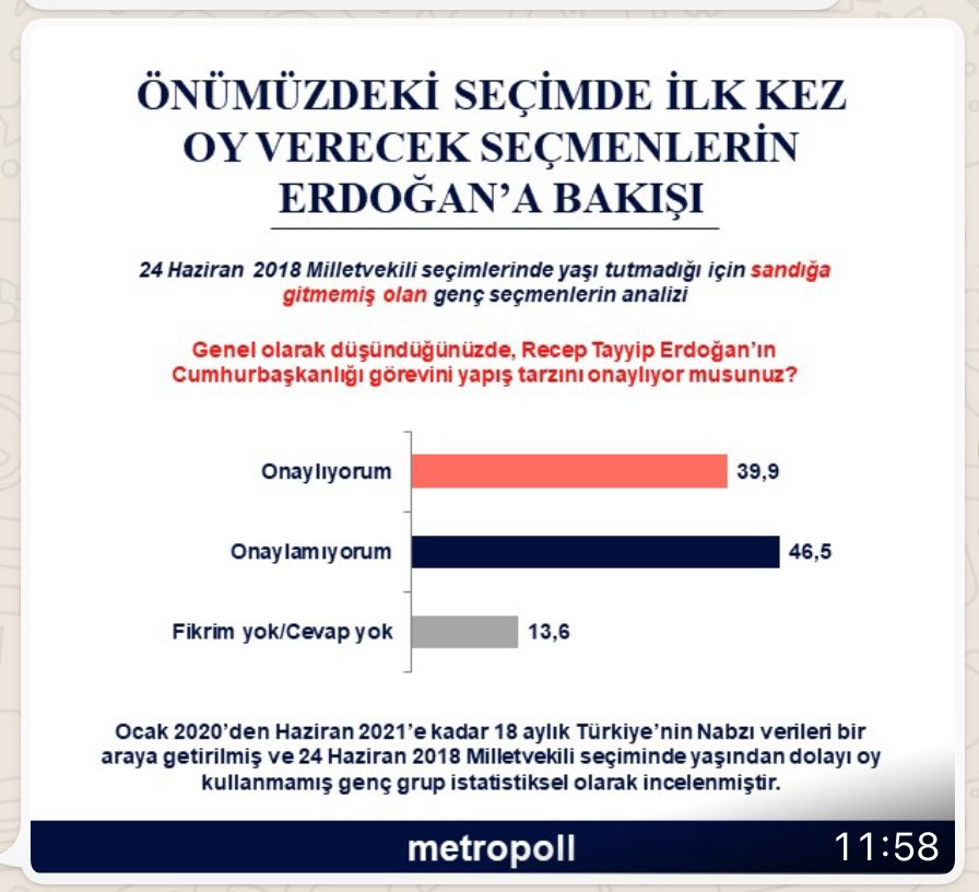 MetroPOLL Anketi: 2018 Seçiminde Yaşı Tutmayan Genç Seçmenin İlk Tercihi AKP - Resim: 2
