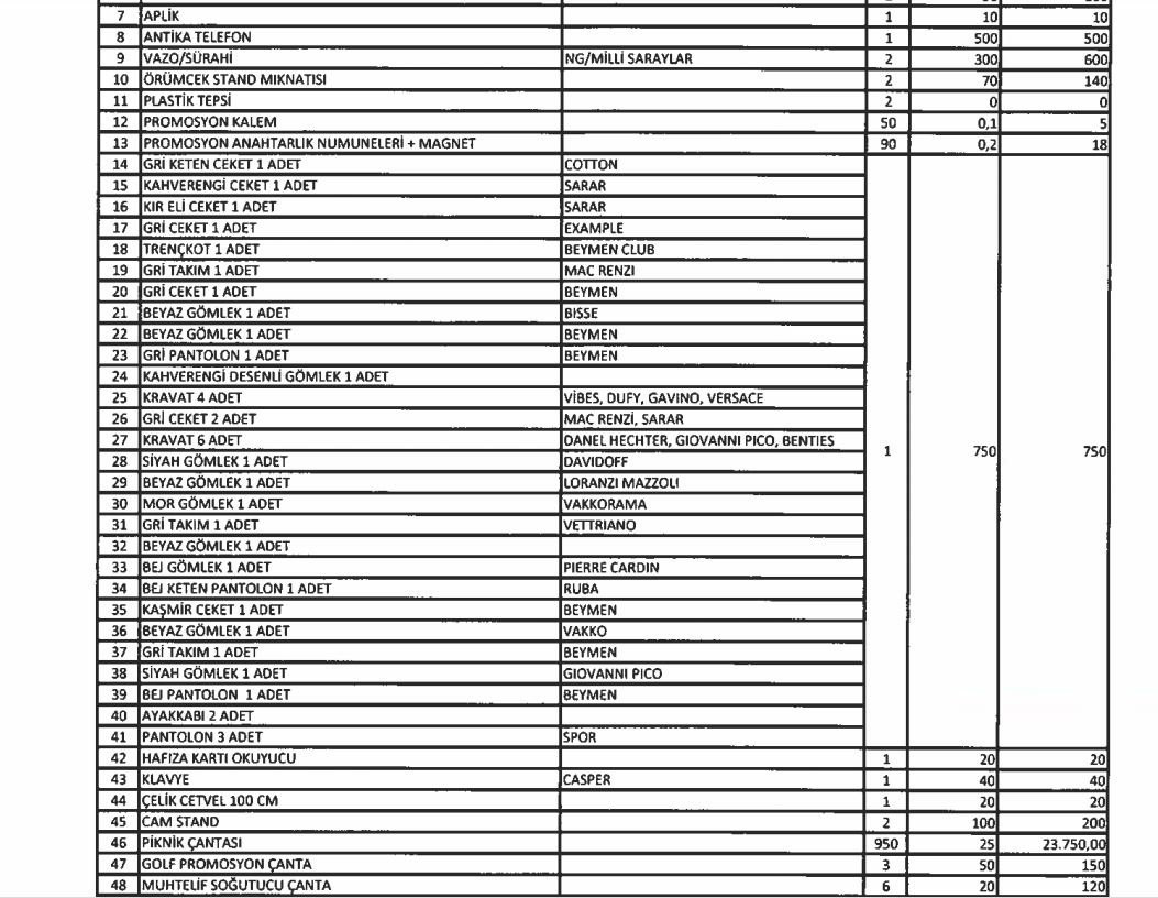 TMSF, Adnan Oktar'a Ait 6 Şirketin Mallarını Satışa Çıkardı - Resim: 2