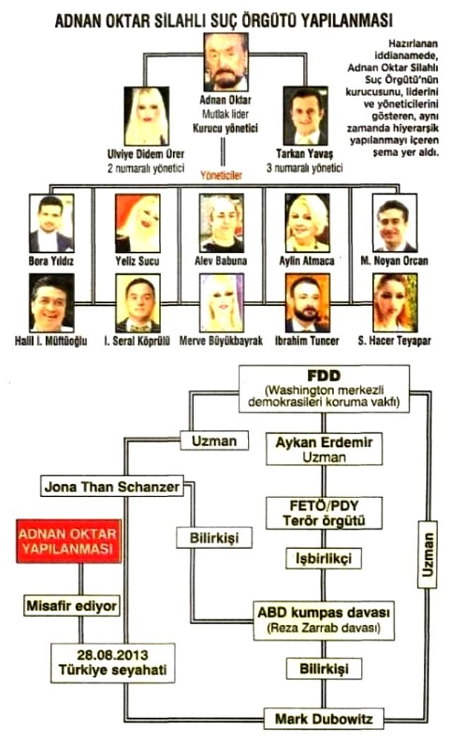 Adnan Oktar'ın sapıklığının boyutları ortaya saçıldı: Bana gelecek kızlar iç çamaşırı giymesin - Resim: 1