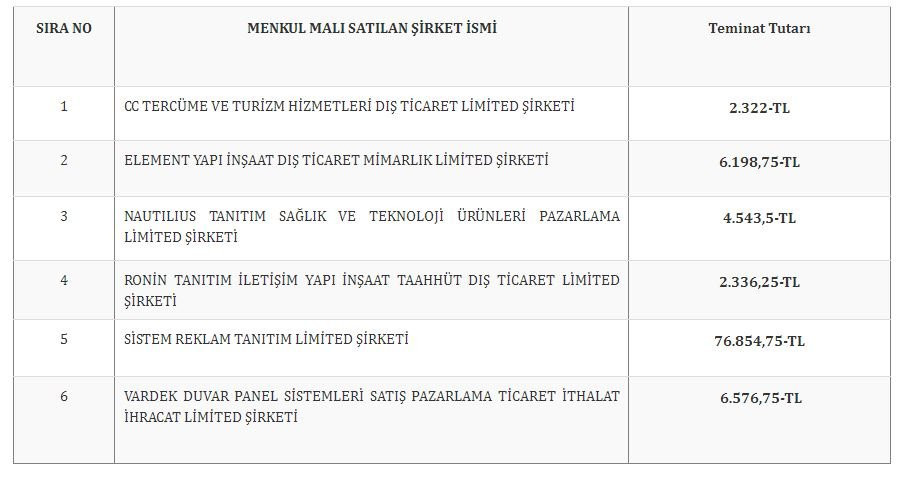 TMSF, Adnan Oktar'a Ait 6 Şirketin Mallarını Satışa Çıkardı - Resim: 1