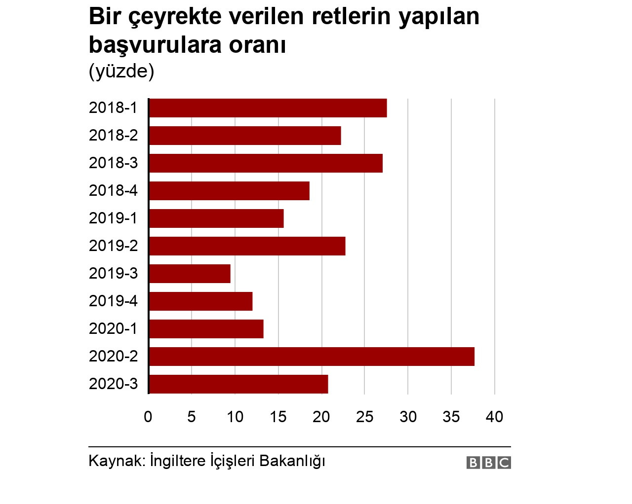 31 Aralık'ta sona erecek Ankara anlaşması kapsamında vize başvuruları rekor kırıyor - Resim: 1