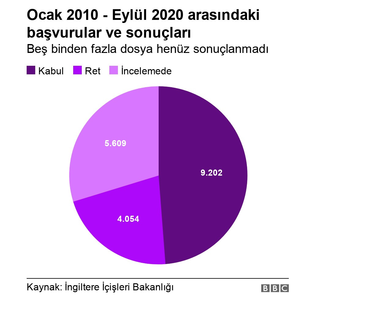 31 Aralık'ta sona erecek Ankara anlaşması kapsamında vize başvuruları rekor kırıyor - Resim: 2