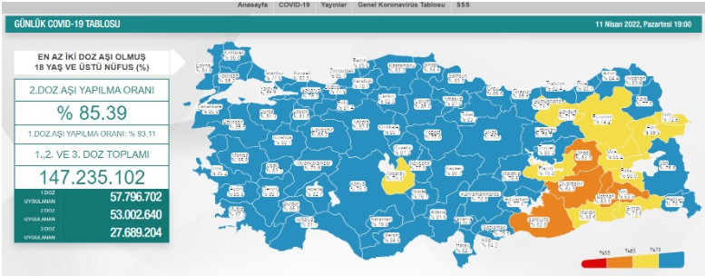COVID-19 Raporu: 25 Ölüm, 6 Bin 635 Yeni Vaka - Resim: 1