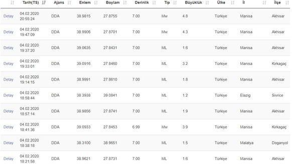 Son dakika: Manisa'da 4.8 büyüklüğünde deprem! İzmir, İstanbul, Bursa'da da hissedildi - Resim: 1