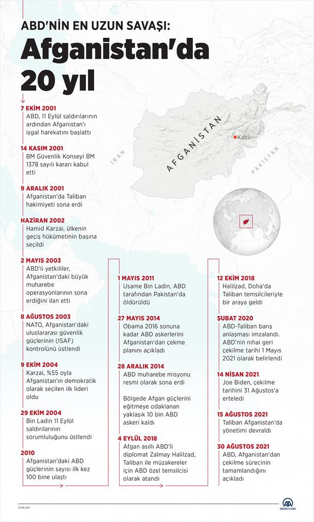 Kabil Havalimanının Kontrolü Taliban'a Geçti - Resim: 1