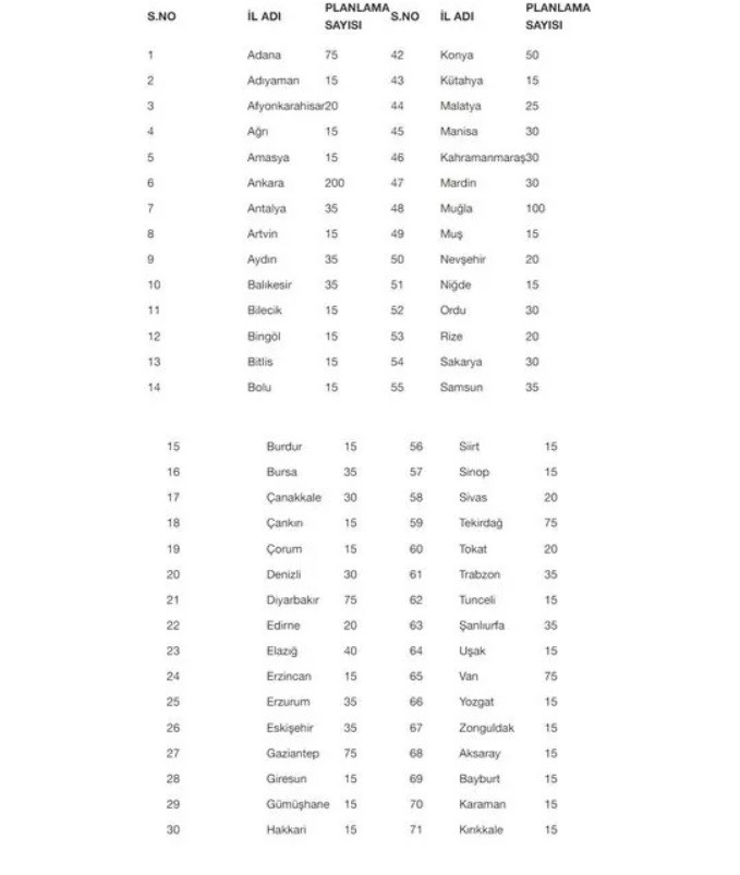 Bekçilik Sınav Ücreti Ne Kadar? 2022 Bekçilik Başvuru Ekranı - Resim: 1