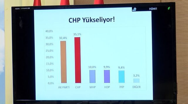 CHP'nin 11 büyük şehirdeki son anketinde çarpıcı sonuçlar - Resim: 1
