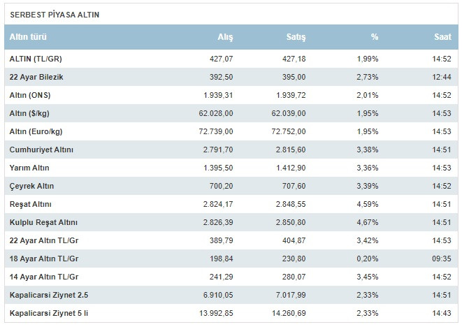 Amasyalı kuyumcudan flaş yorum: Gram Altın 500 lirayı geçecek - Resim: 1