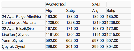 Dolar rekor üstüne rekor kırdı! - Resim: 2