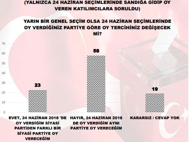 MAK Anketi: Seçim Barajını 3 parti geçebiliyor - Resim: 3