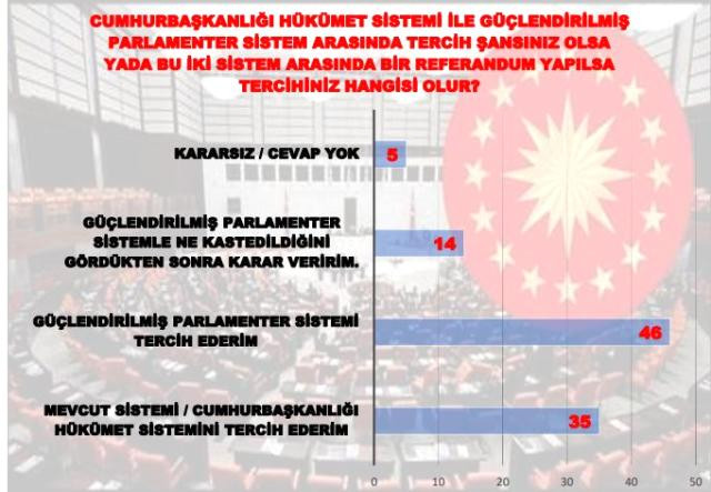 MAK Anketi: Seçim Barajını 3 parti geçebiliyor - Resim: 4