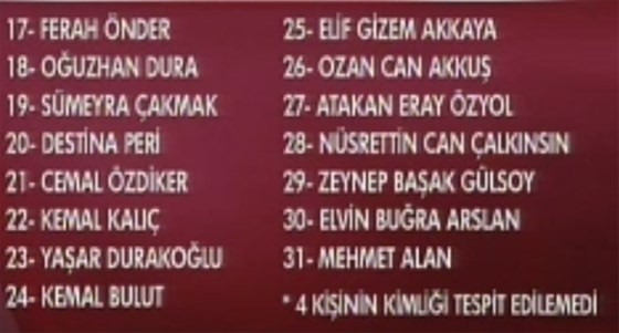 Ankara saldırısında ölenlerin kimlikleri belli oldu - Resim: 2