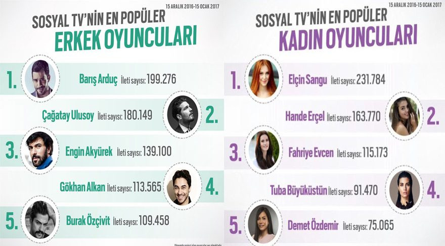 Elçin Sangu ve Barış Arduç'un büyük başarısı - Resim: 1