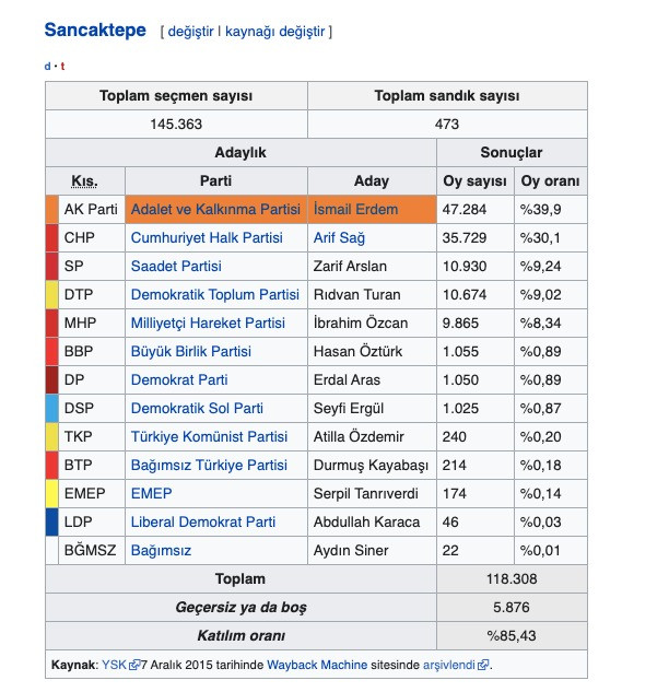 Sedat Peker’in Soylu Belediye Başkan Adayı Yaptı Dediği Erdal Aras Kimdir? - Resim: 2