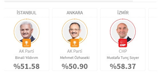 İstanbul, Ankara ve İzmir'de seçim sonuçları - Resim: 1