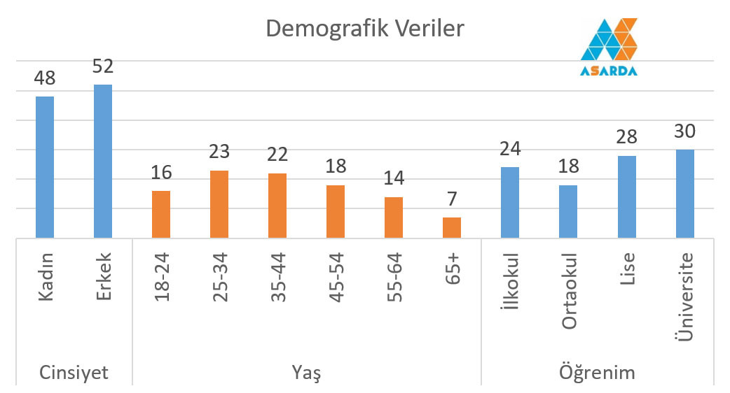 Seçim öncesi şok anket: Erdoğan'ın oyu ne kadar? - Resim: 3