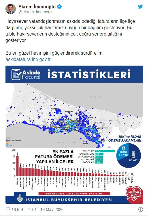 İstanbul'un zengin semtleri yoksul ilçelerin faturasını ödedi - Resim: 1