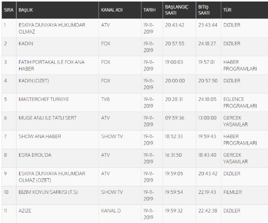 Azize dizisi reytingleri belli oldu! Hamamda tecavüz kurtarmadı - Resim: 1