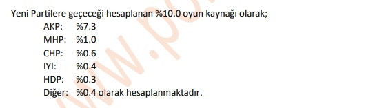 Babacan ve Davutoğlu seçime nasıl girmeli? Tek başına ya da ittifakla tablo nasıl oluyor? - Resim: 2