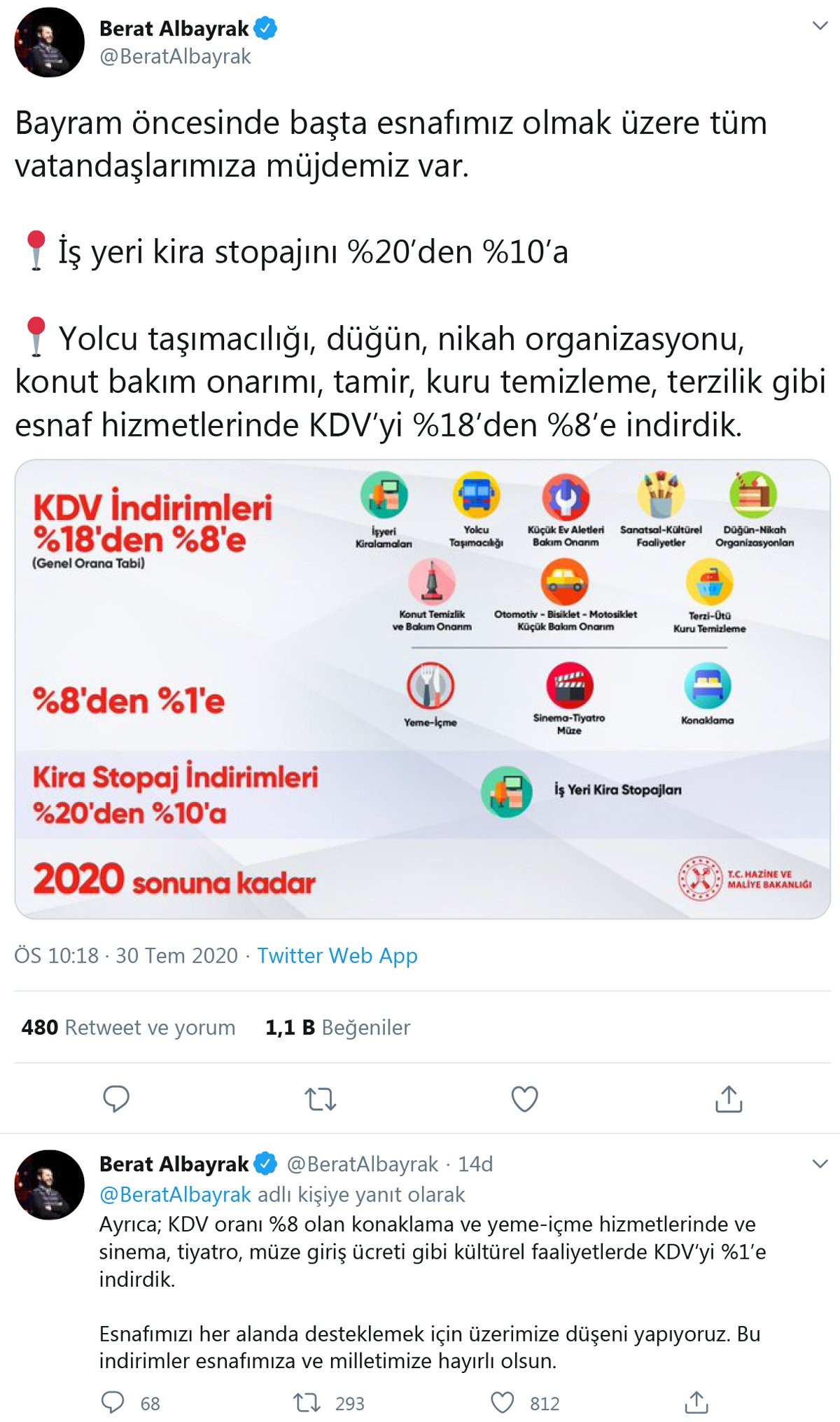 Yeme içme, sinema, tiyatroda KDV yüzde 1'e indirildi - Resim: 1