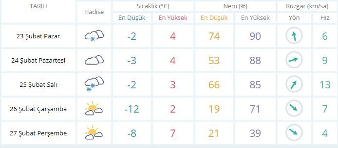 Deprem, soğuk, kar… 53 köye ulaşım sağlanamıyor - Resim: 1
