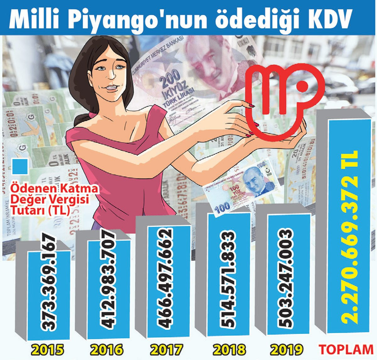 Asıl piyango Demirören’e vurmuş: 18 milyar liralık KDV kıyağı ortaya çıktı - Resim: 1