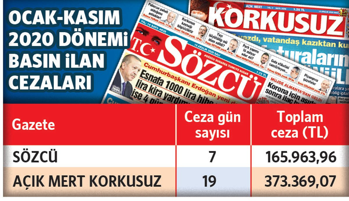 Sözcü gazetesi: Ceza da kesseniz hapse de atsanız durduramayacaksınız - Resim: 2
