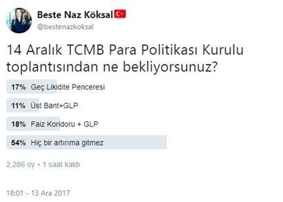 Beste Naz Köksal, Medyafaresi için yazdı: Merkez Bankası kararından sonra Dolar ve Altın ne olacak? - Resim: 1