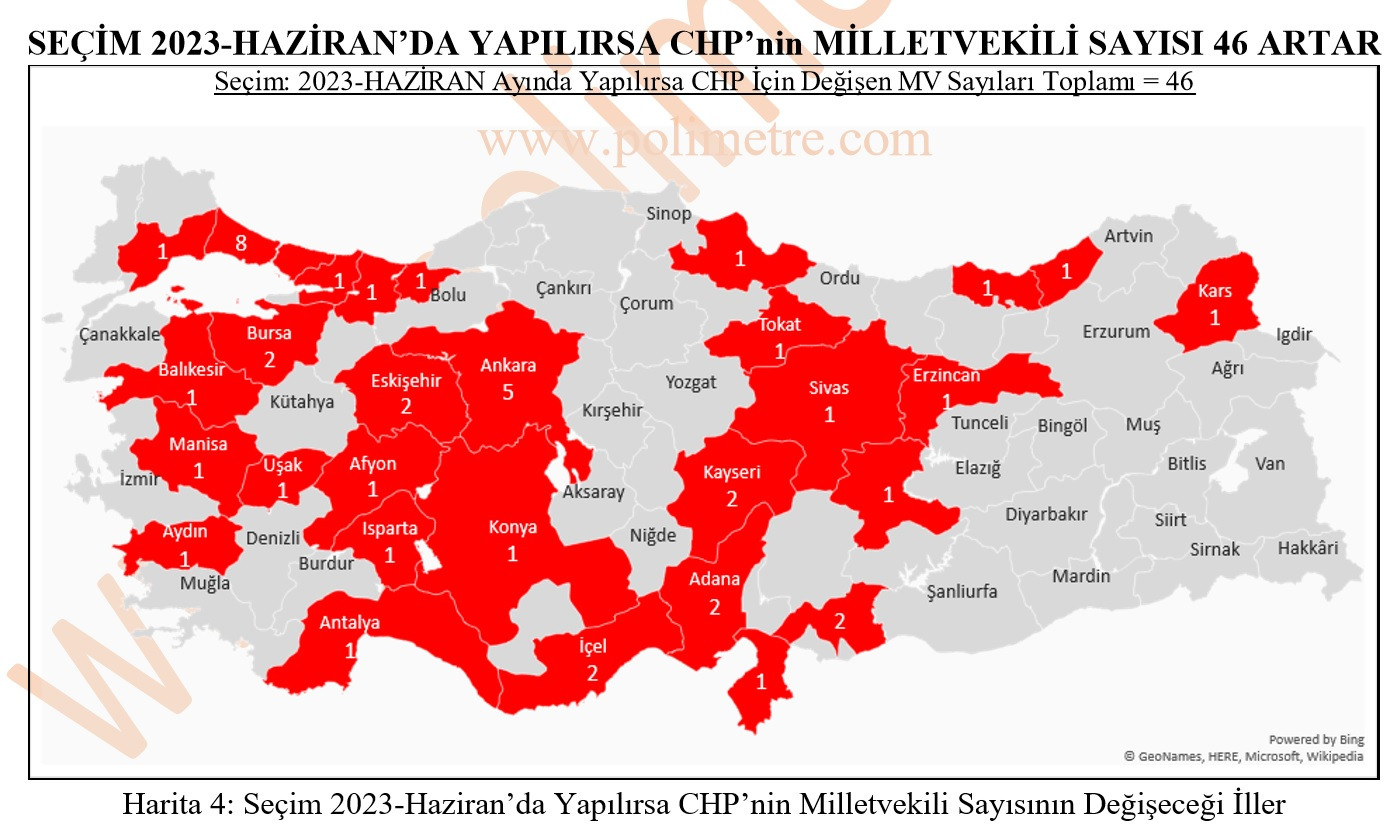 Polimetre çalışması: Bugün seçim olsa AKP 62 vekil kaybediyor, CHP 46 vekil fazla çıkarıyor - Resim: 7