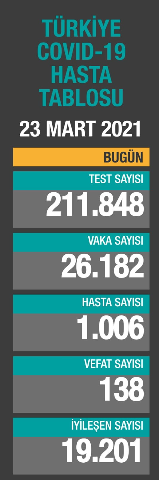 Bakan Koca Dikkat Etmeliyiz Dedi: AKP Kongreleri Hatırlatıldı - Resim: 1