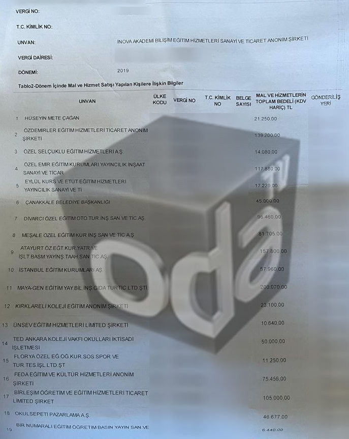 Bir Ruhsar Pekcan Vakası Daha: Bu Kez Milli Eğitim Bakanı... - Resim: 1