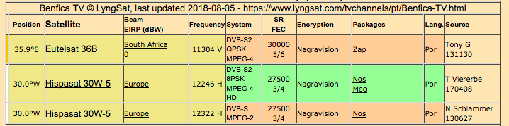 Benfica Fenerbahçe maçını şifresiz canlı veren kanallar listesi - Resim: 2