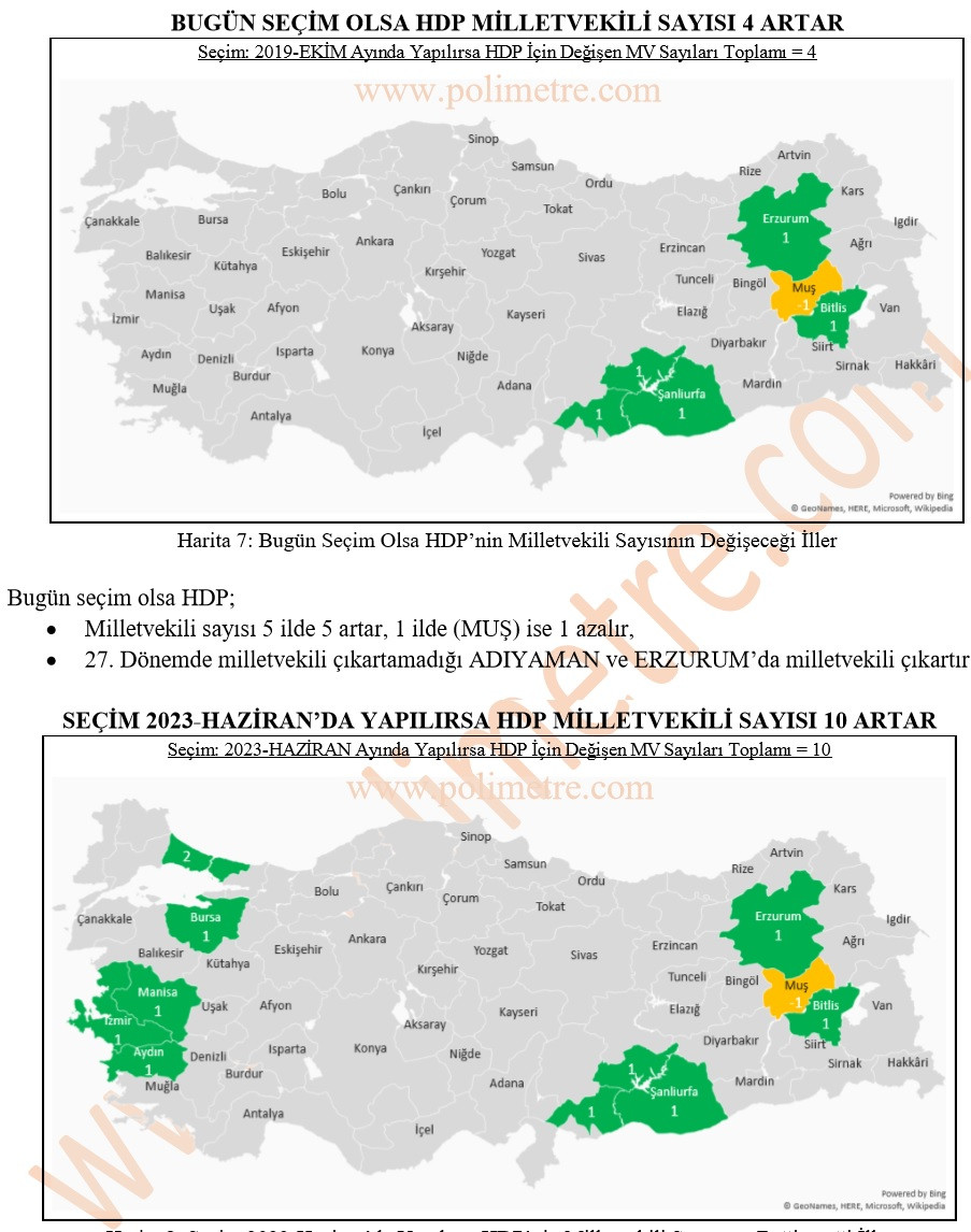 Polimetre çalışması: Bugün seçim olsa AKP 62 vekil kaybediyor, CHP 46 vekil fazla çıkarıyor - Resim: 9