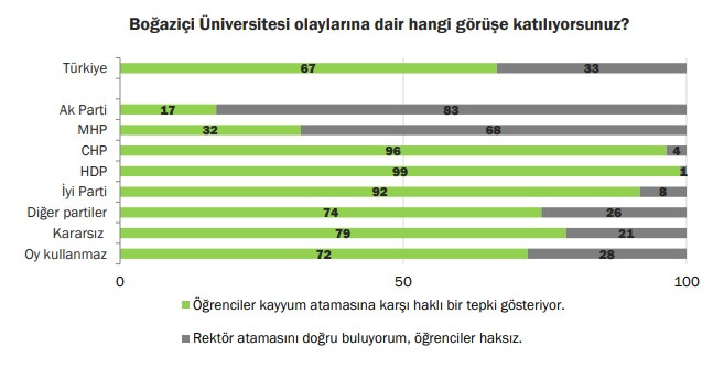 Toplumun Yüzde 67'si Boğaziçilileri Haklı Buluyor - Resim: 2