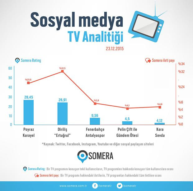 Diriliş Ertuğrul'daki o sahne sosyal medyayı salladı - Resim: 1