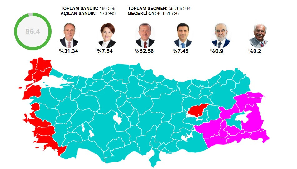 CHP'nin Adil Seçim platformuna göre Erdoğan 52,56, İnce 31,34 - Resim: 1