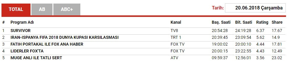 CHP lideri Kemal Kılıçdaroğlu reytingde fark attı! - Resim: 1