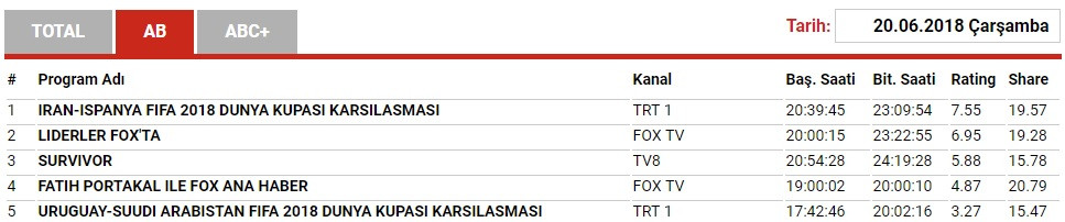 CHP lideri Kemal Kılıçdaroğlu reytingde fark attı! - Resim: 2
