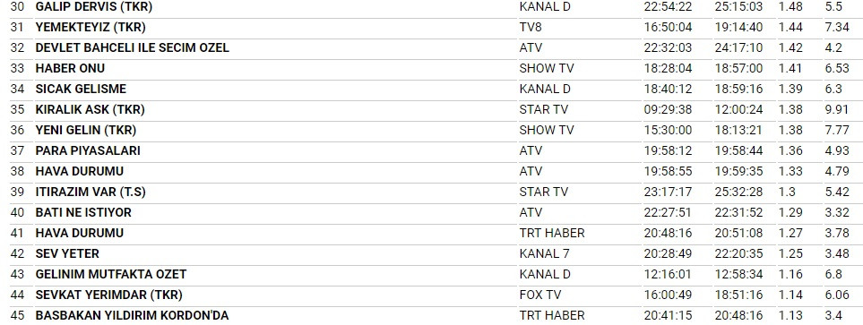 CHP lideri Kemal Kılıçdaroğlu reytingde fark attı! - Resim: 5