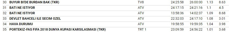 CHP lideri Kemal Kılıçdaroğlu reytingde fark attı! - Resim: 4