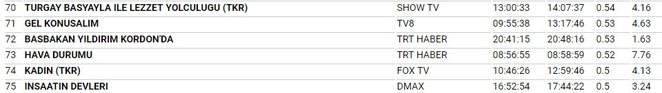 CHP lideri Kemal Kılıçdaroğlu reytingde fark attı! - Resim: 6