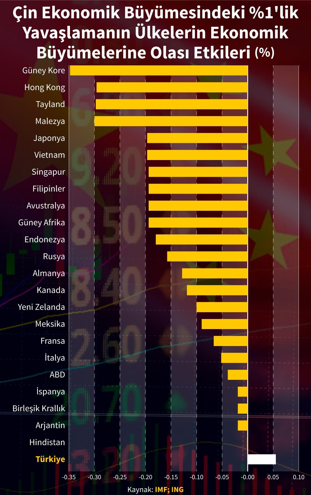FT: Corona sadece Türkiye’yi olumlu etkileyebilir - Resim: 1