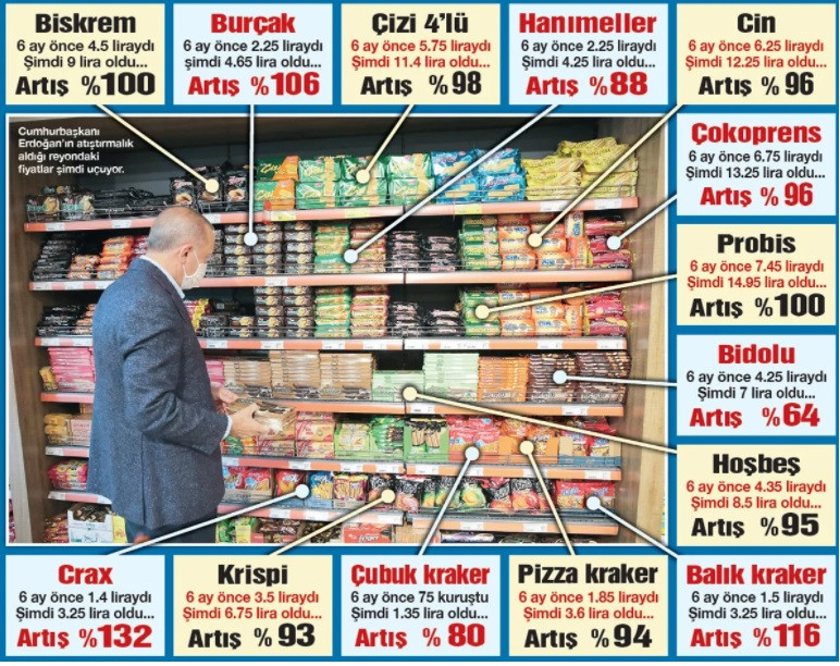 Erdoğan'ın Marketinde Bile Artış Yüzde 132 Oldu - Resim: 1