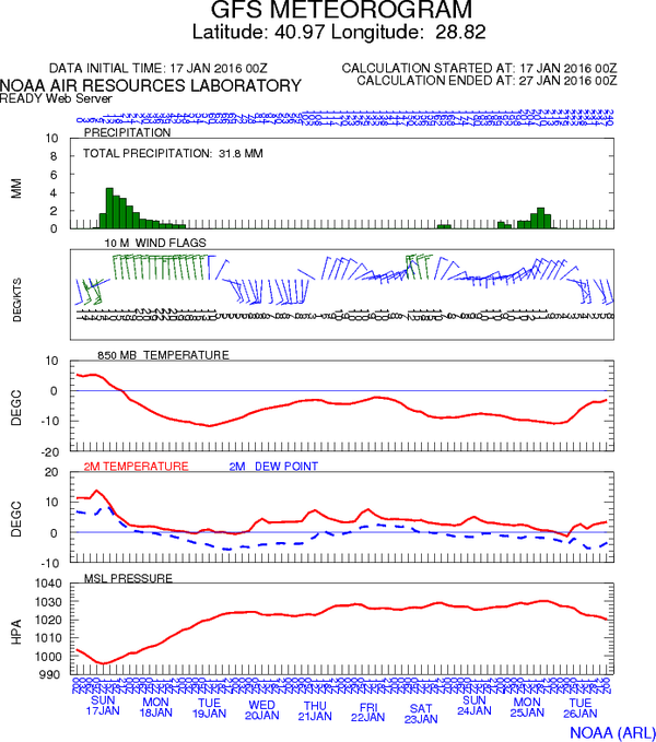 Vali Vasip Şahin'e kar uyarısı! Okullar tatil edilsin - Resim: 1